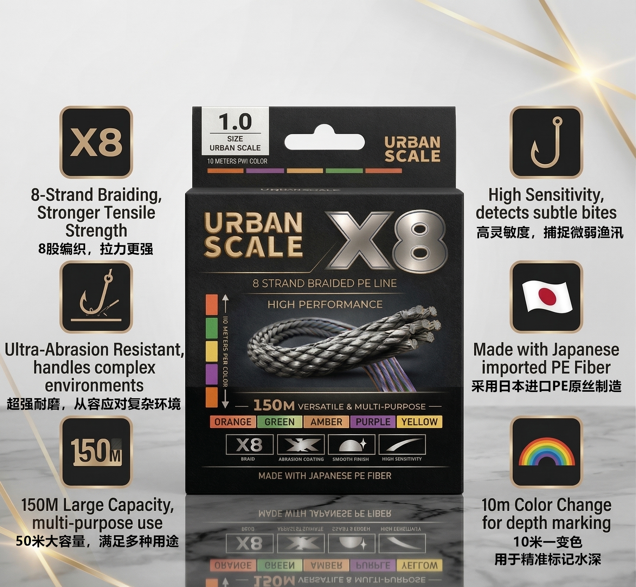 URBAN SCALE PE 线(自有品牌)URBAN SCALE Braided PE 详情