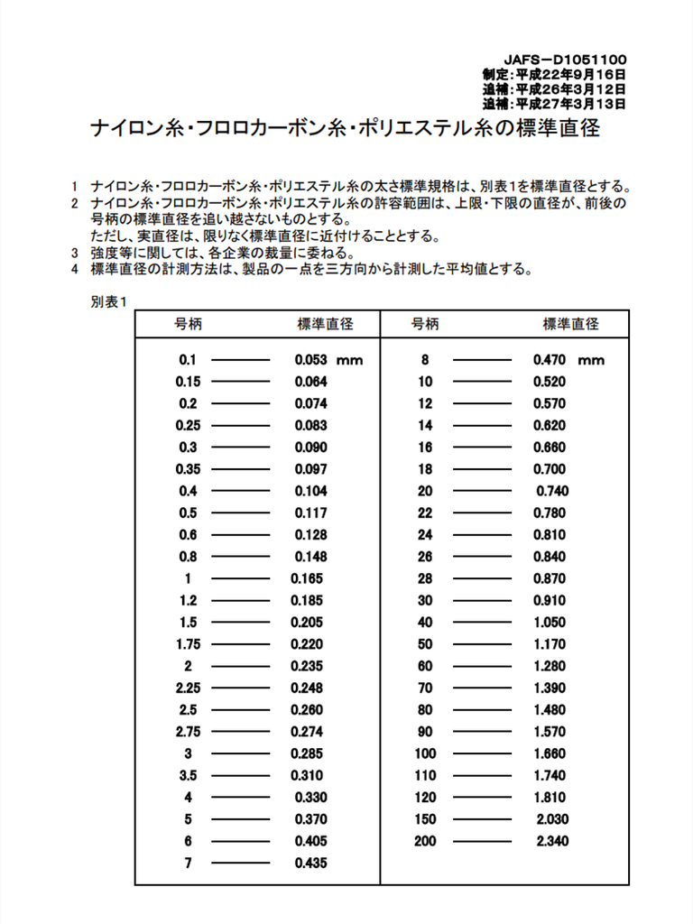 尼龙单丝线径标准对照表 JAFS-D10511002