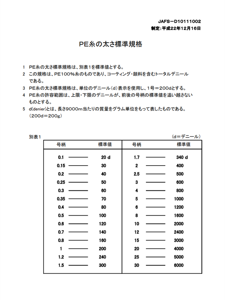 PE 编织线线径标准对照表 JAFS-D10111002